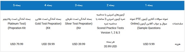 آزمون ماک PTE
